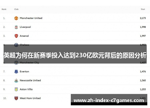 英超为何在新赛季投入达到230亿欧元背后的原因分析 英超为何在新赛季投入达到230亿欧元背后的原因分析