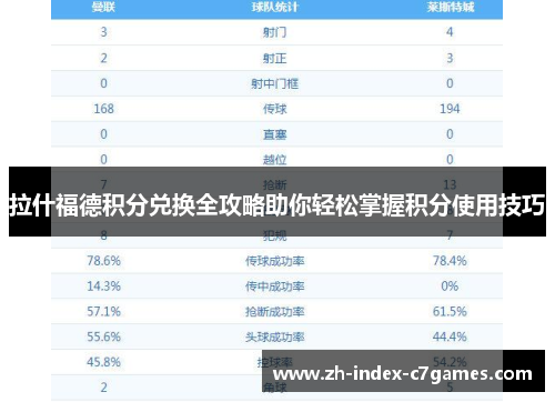 拉什福德积分兑换全攻略助你轻松掌握积分使用技巧