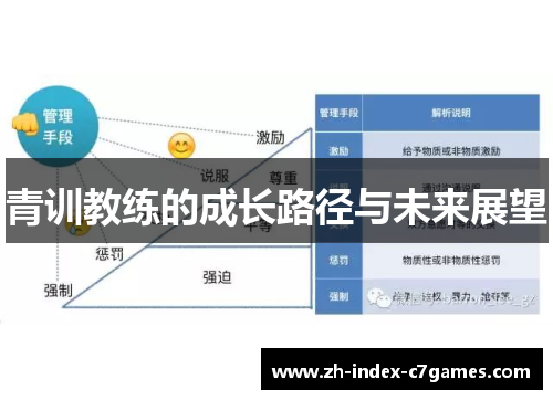 青训教练的成长路径与未来展望