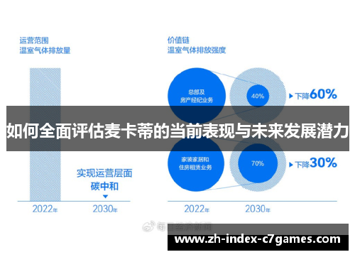 如何全面评估麦卡蒂的当前表现与未来发展潜力