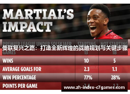 曼联复兴之路：打造全新辉煌的战略规划与关键步骤