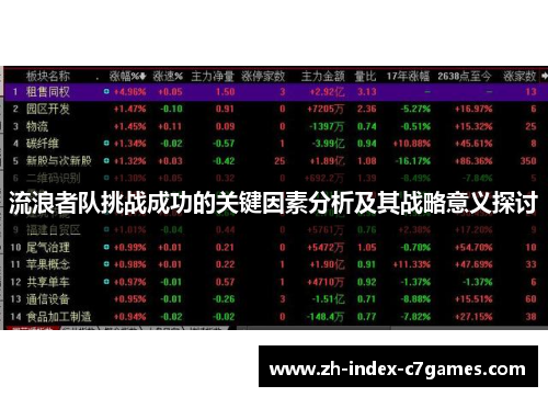 流浪者队挑战成功的关键因素分析及其战略意义探讨